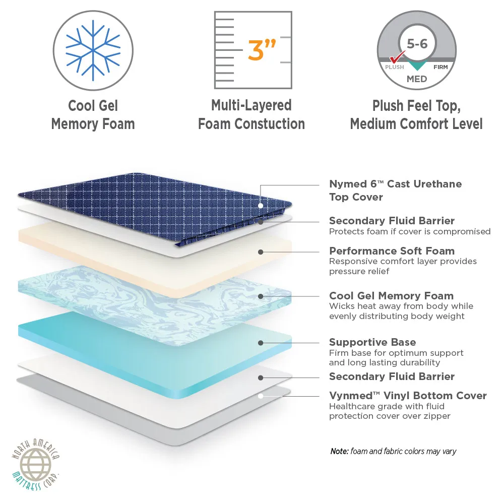Ultra Comfort Overlay Pad - 79"x36"x3" (Fits Affinity I, II, III, & IV)